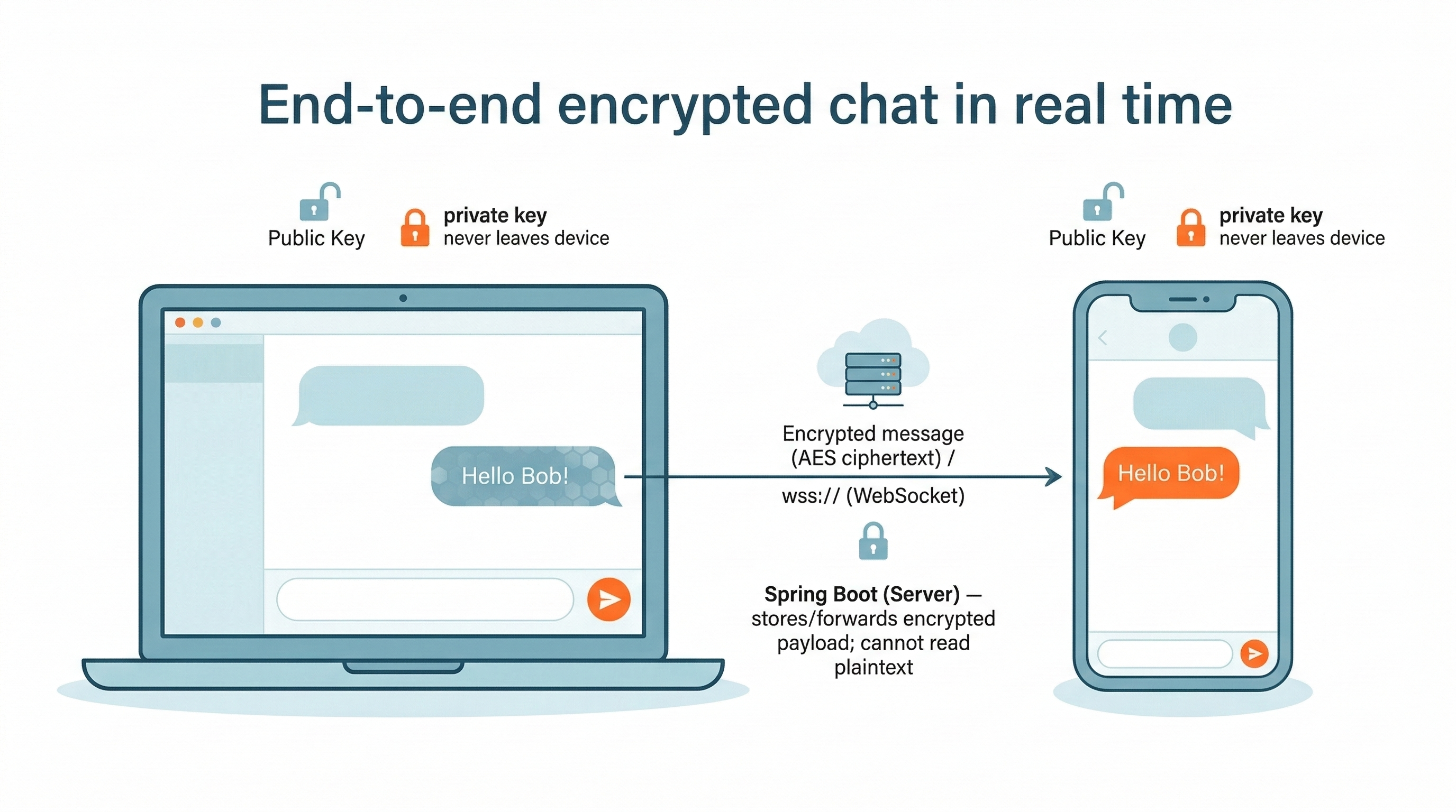 Encrypted Chat App